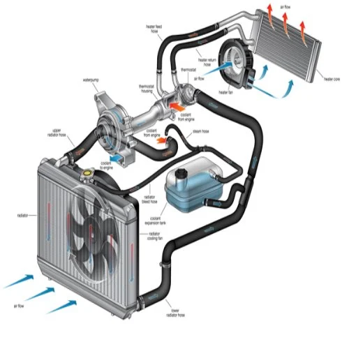 How Does Air Cooling Work? - Ventilair India Pvt. Ltd.